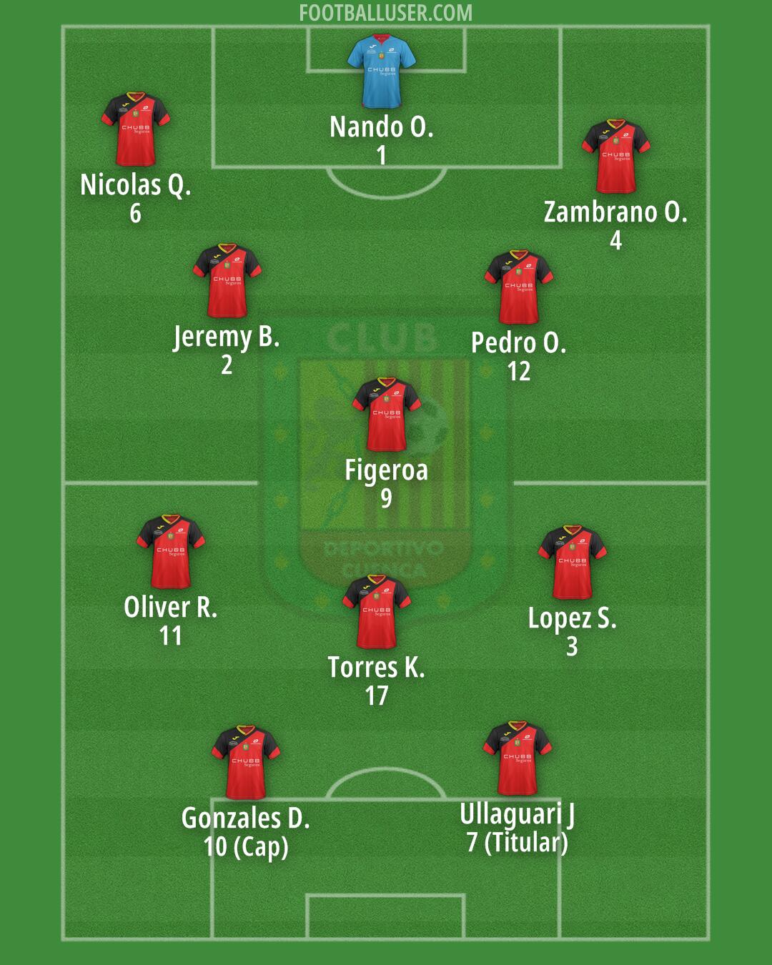 Deportivo Cuenca Formation 2025