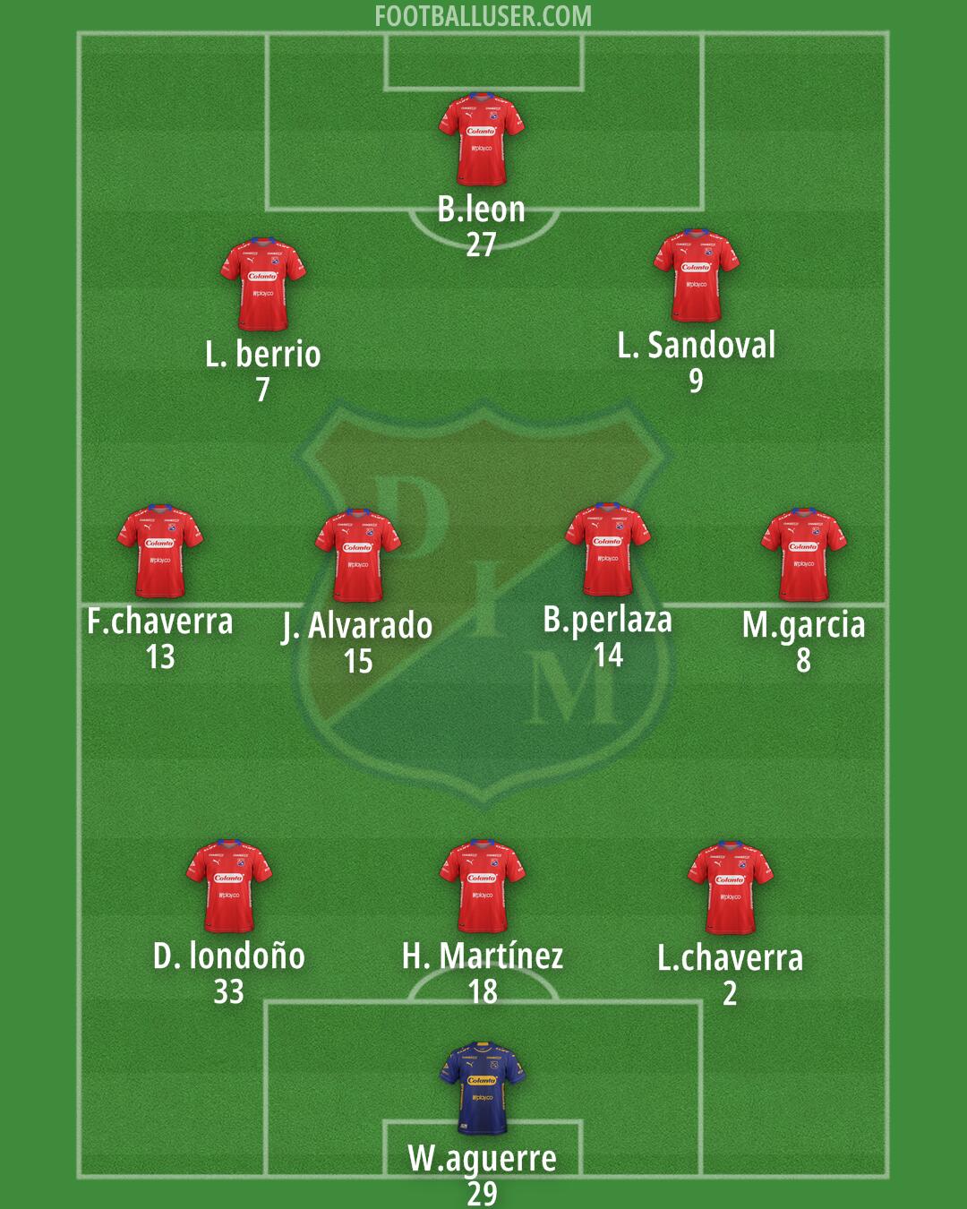 Independiente Medellín Formation 2025