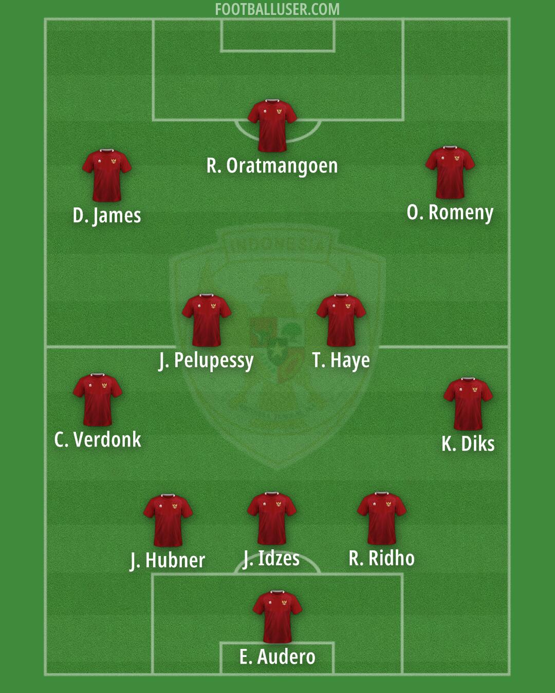 Indonesia Formation 2025
