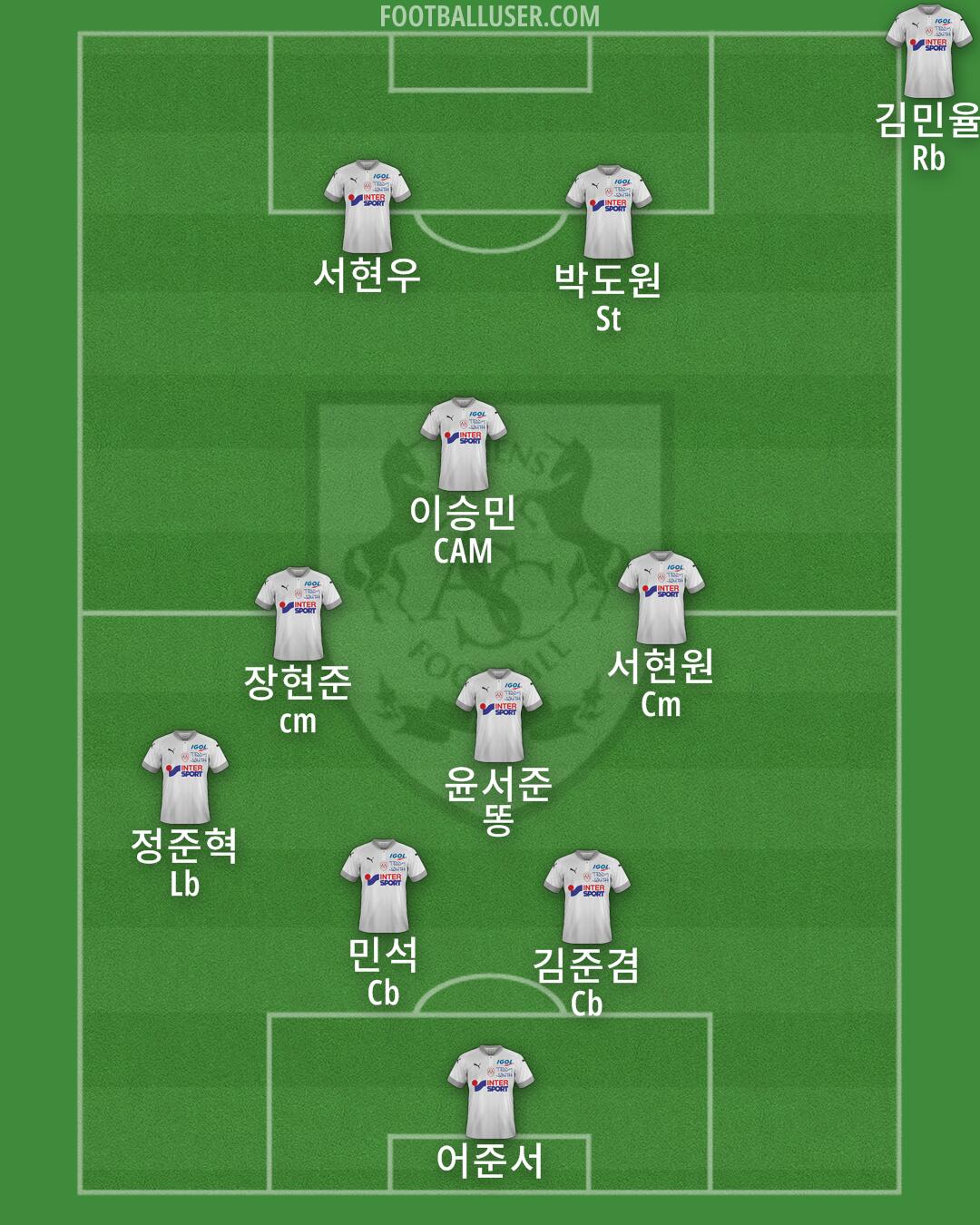 Amiens Formation 2025