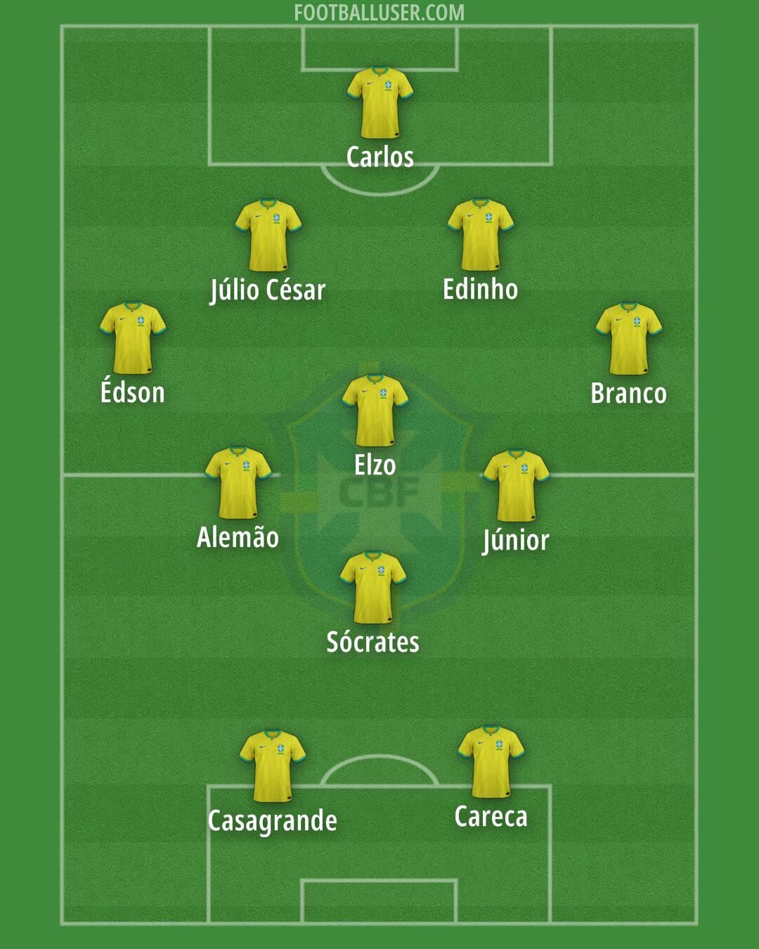 Brazil Formation 2025