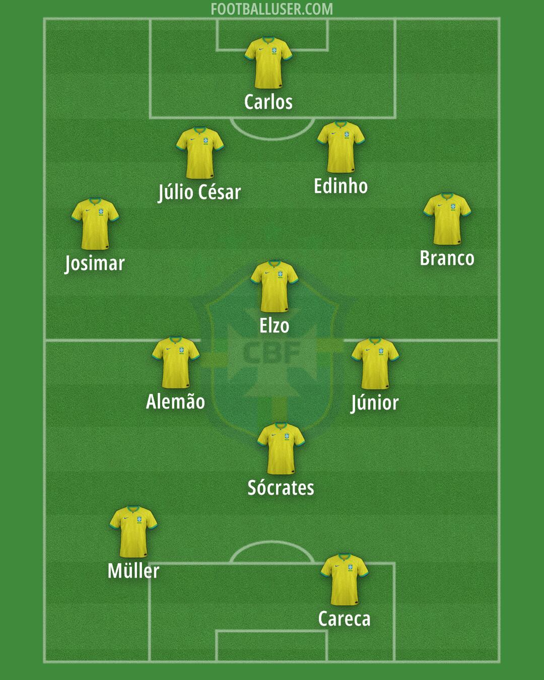 Brazil Formation 2025