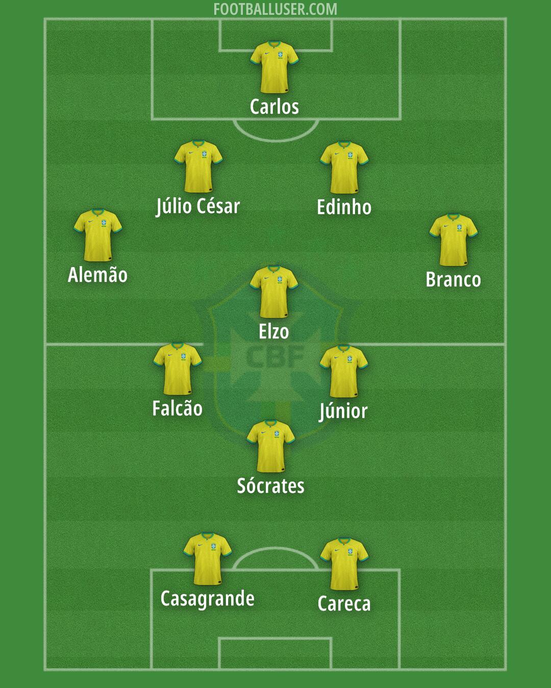 Brazil Formation 2025