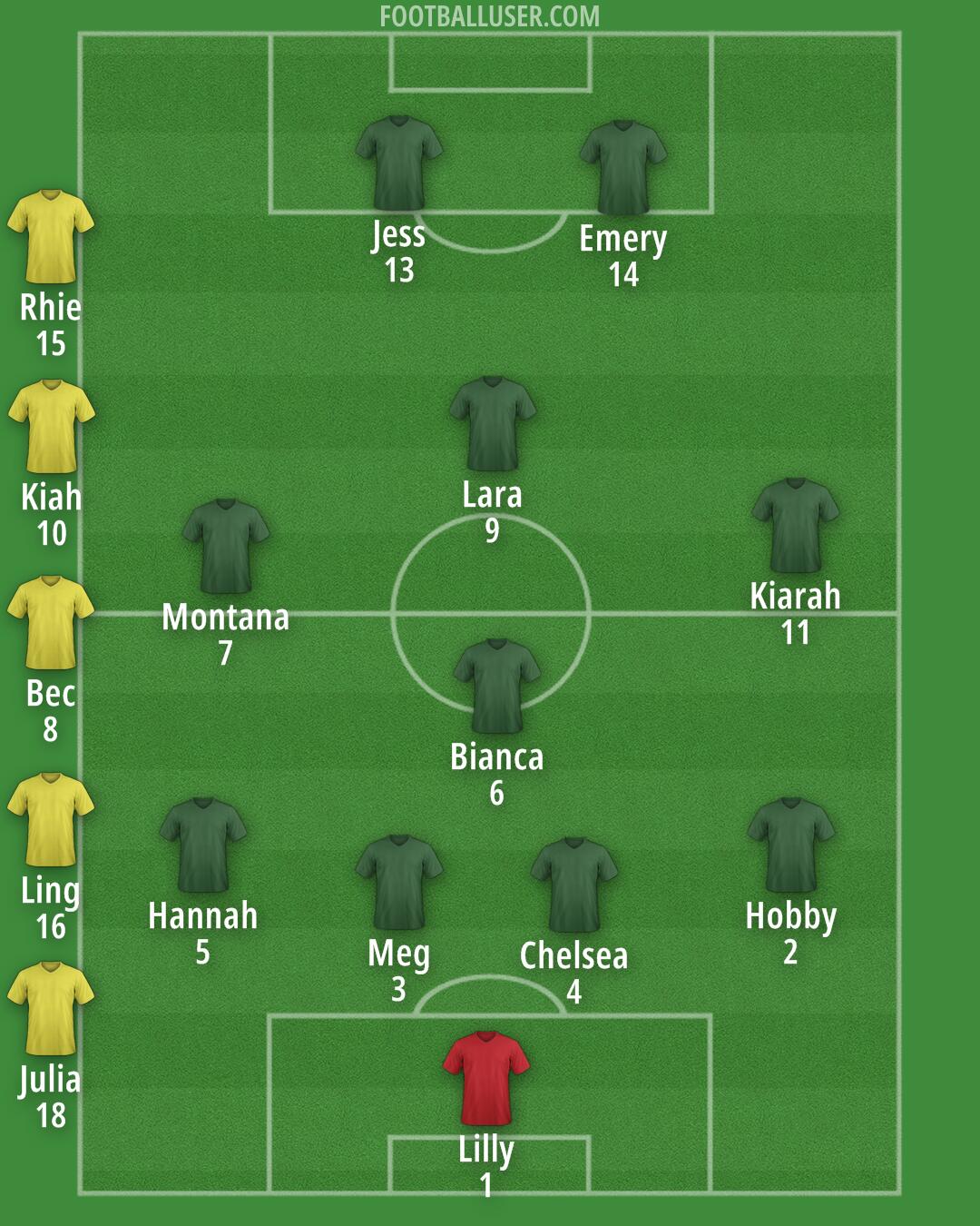 Colorado Formation 2025