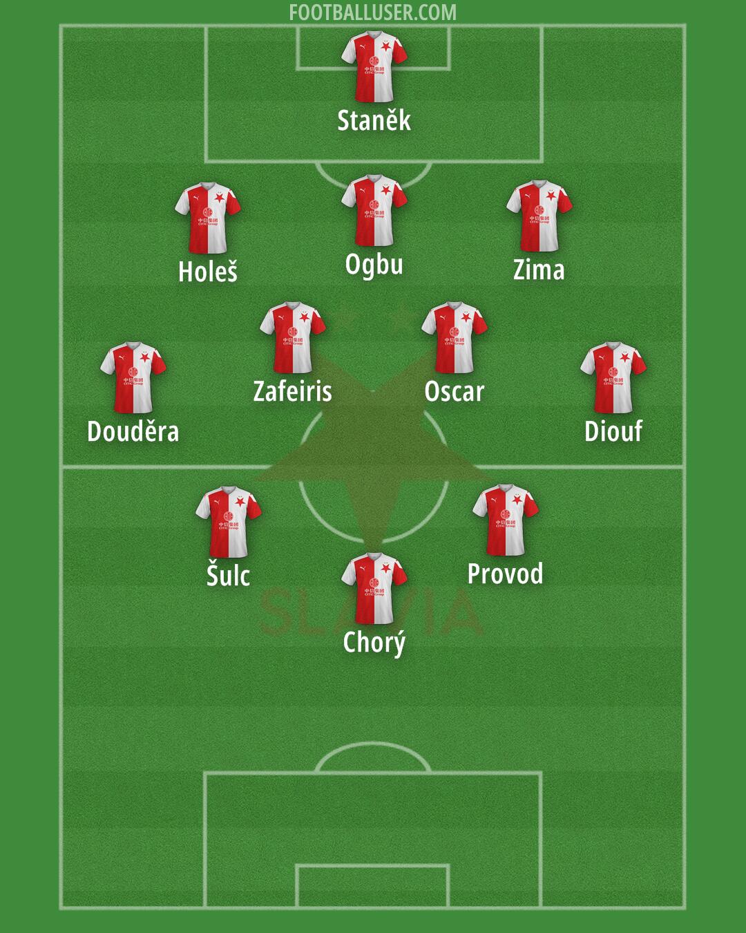 Slavia Praha Formation 2025