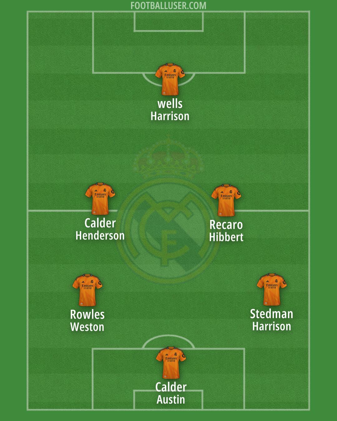 Real Madrid Formation 2025