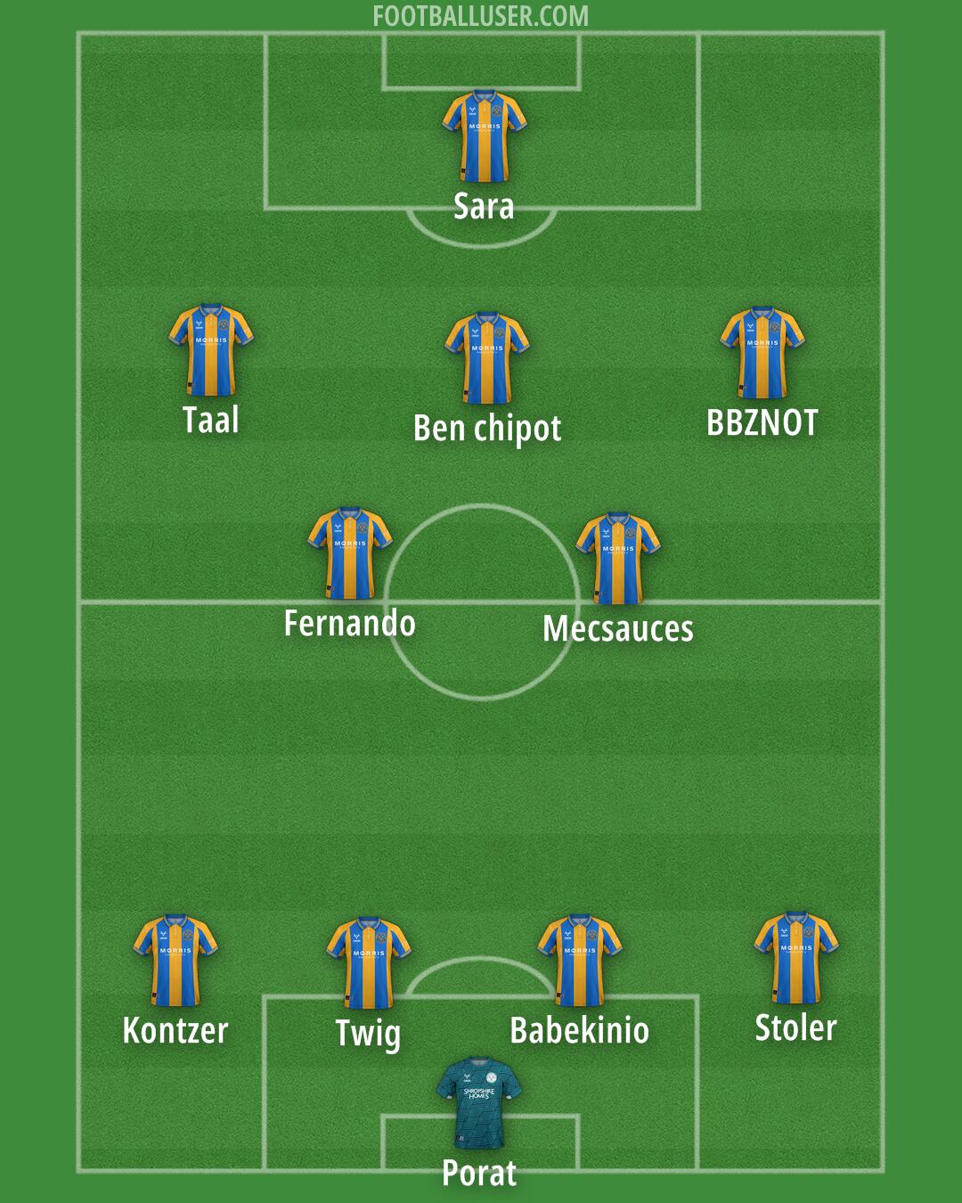 Shrewsbury Formation 2025