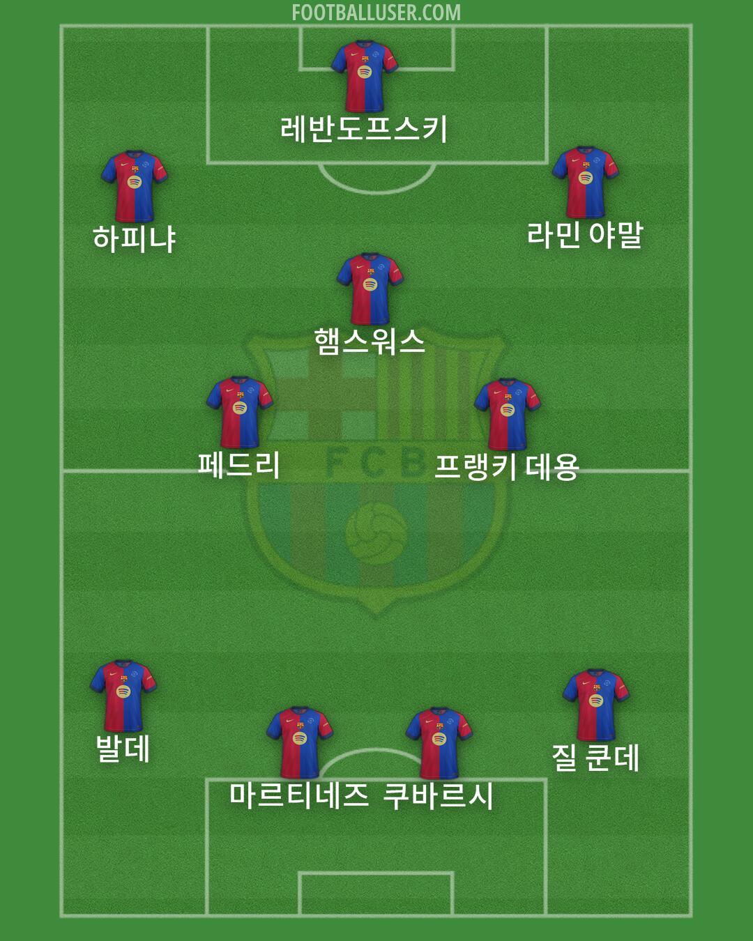 Barcelona Formation 2025