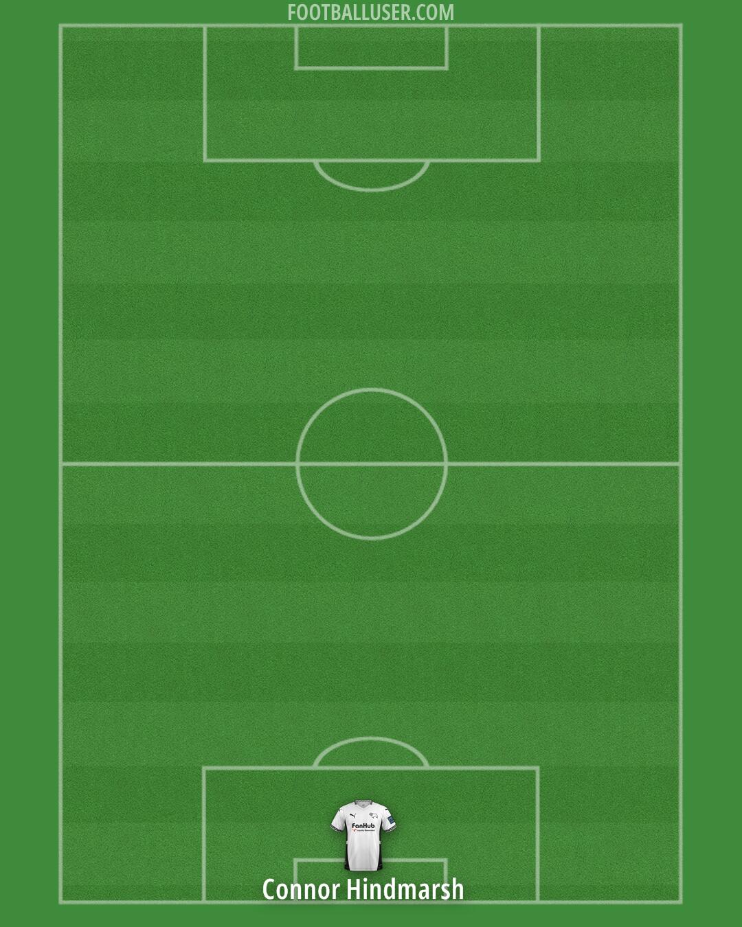 Derby Formation 2025