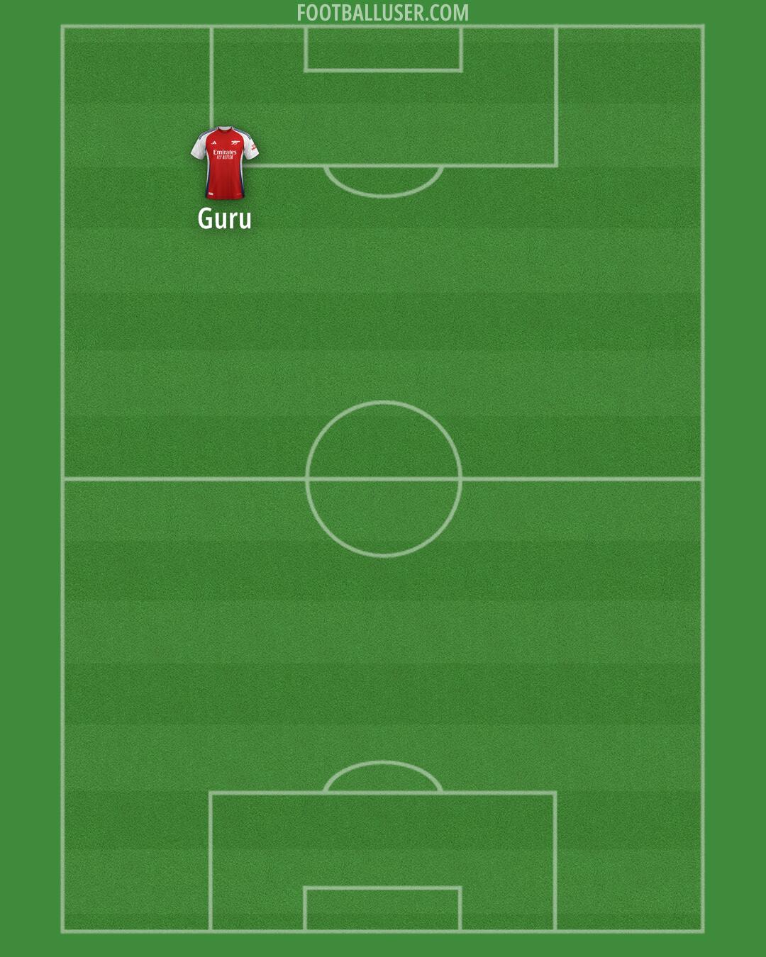 Arsenal Formation 2025