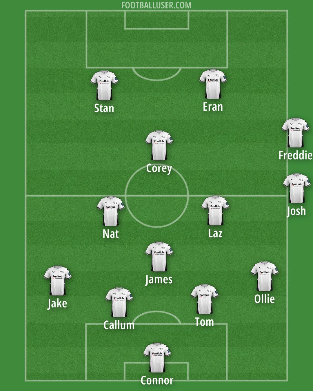 Derby Formation 2025