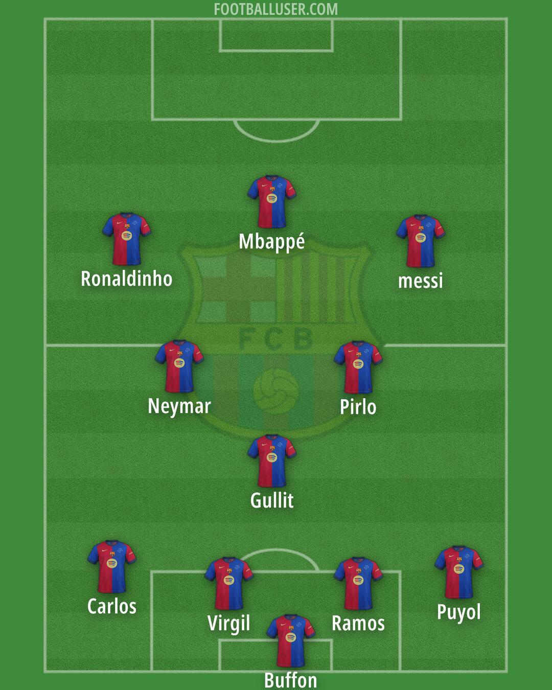 Barcelona Formation 2025