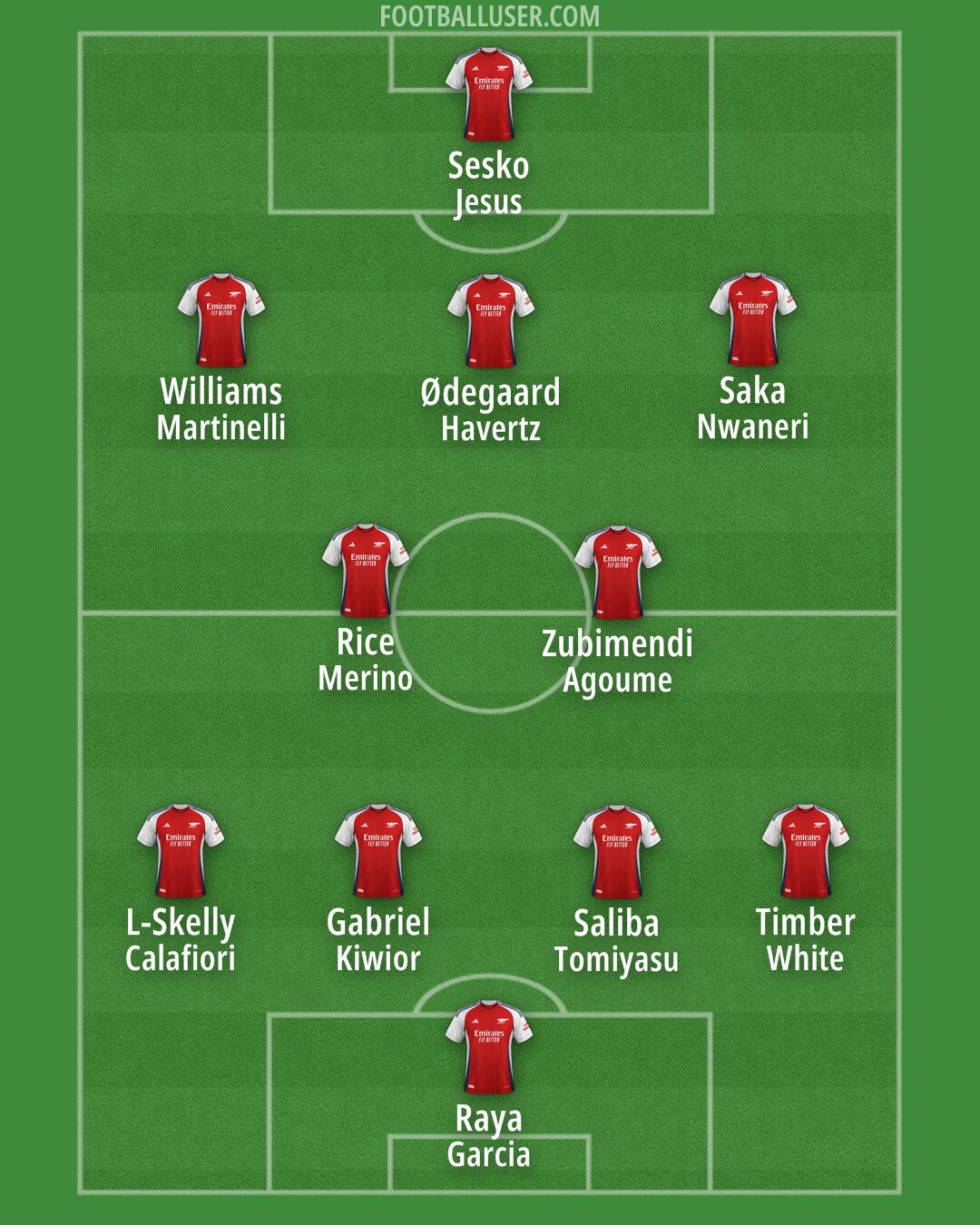 Arsenal Formation 2025