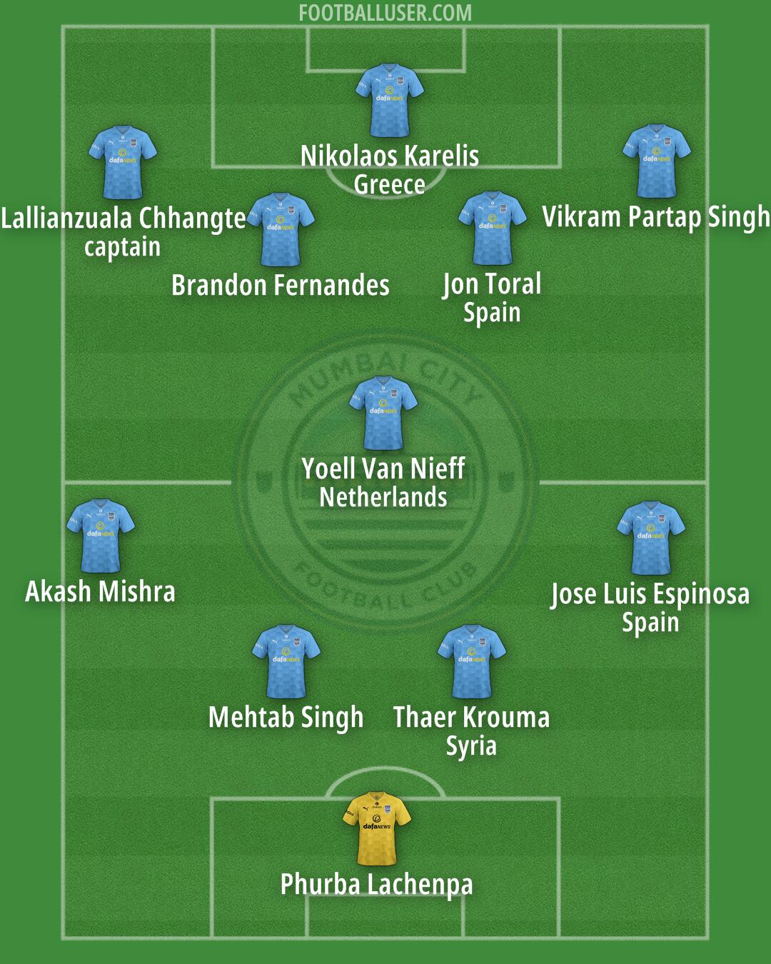 Mumbai City Formation 2025