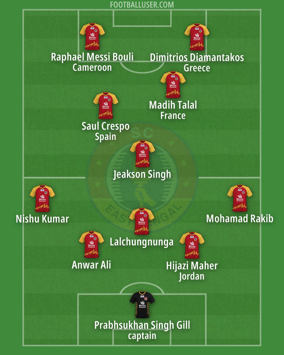 East Bengal Formation 2025