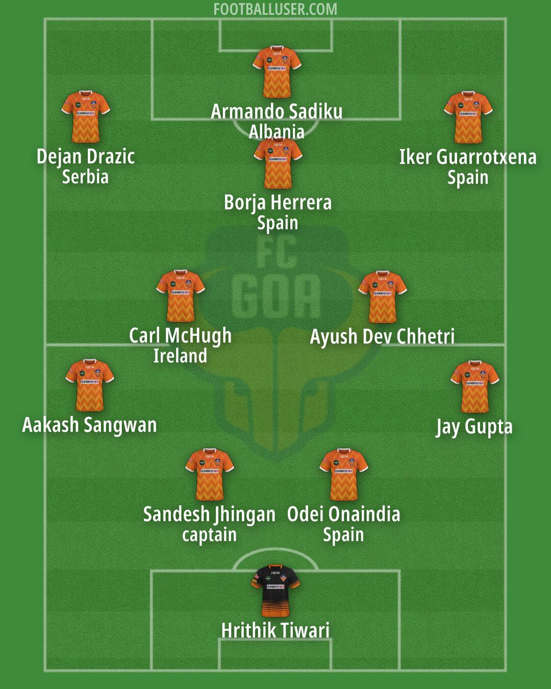 FC Goa Formation 2025