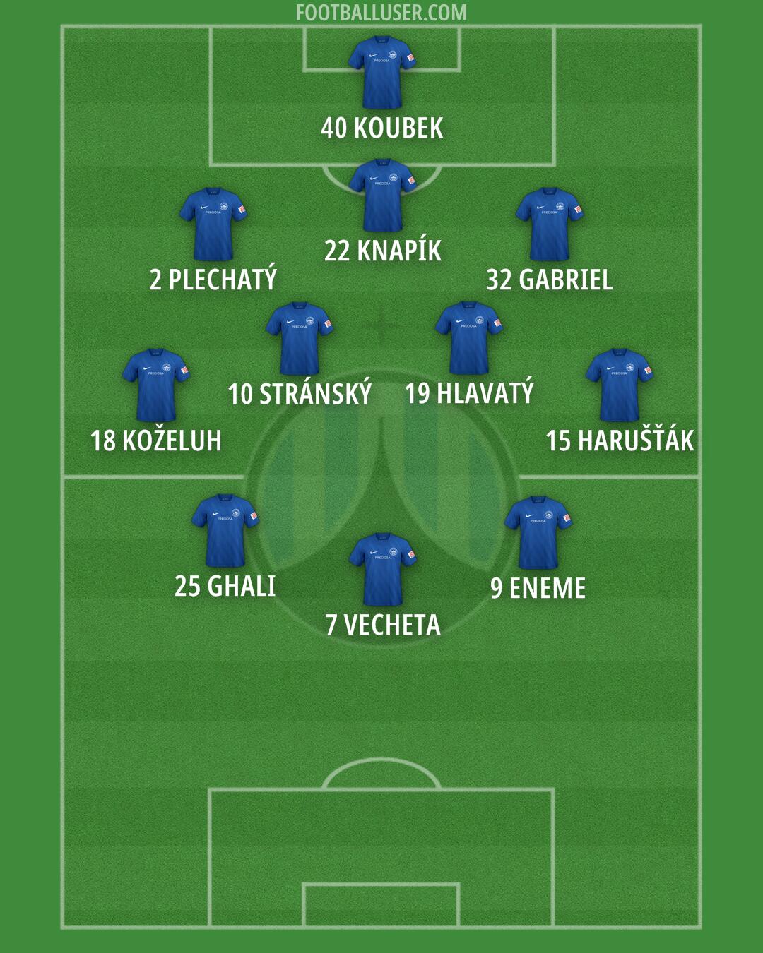 Slovan Liberec Formation 2025