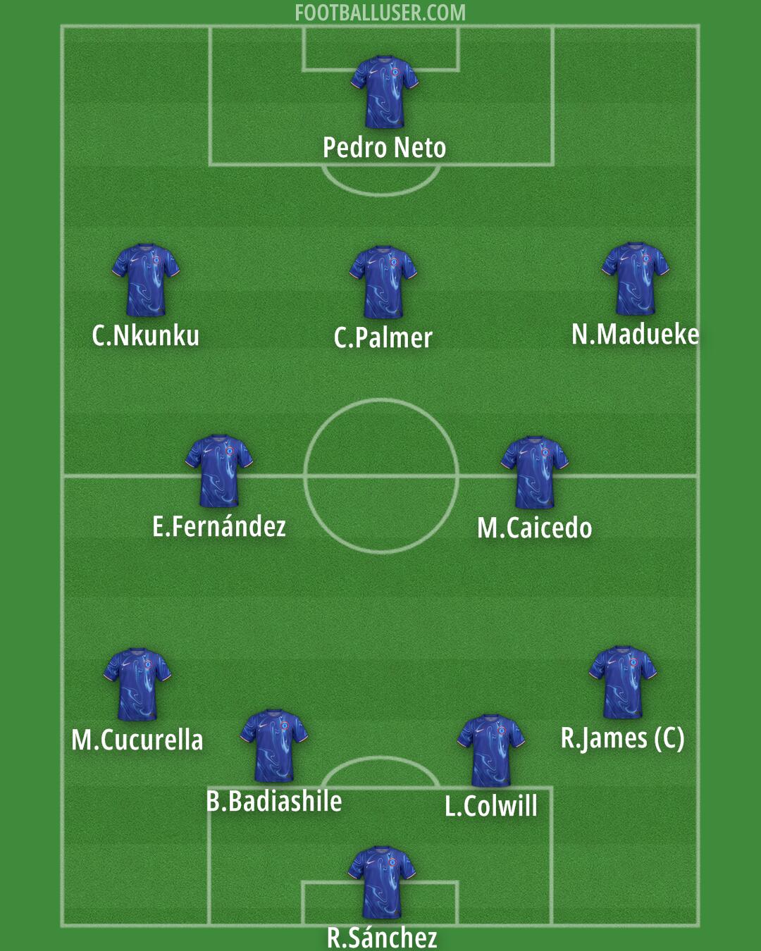 Chelsea Formation 2025