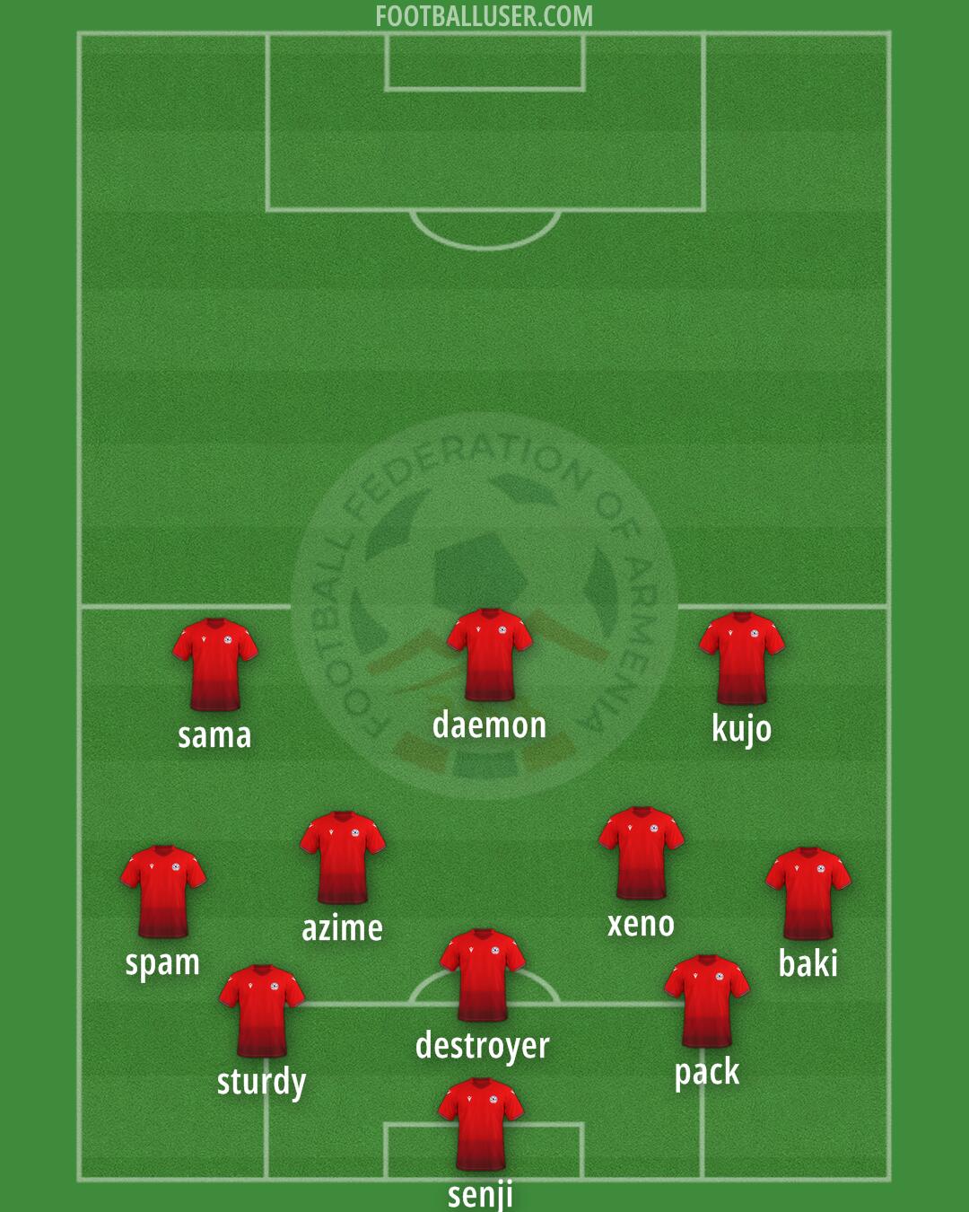 Armenia Formation 2025