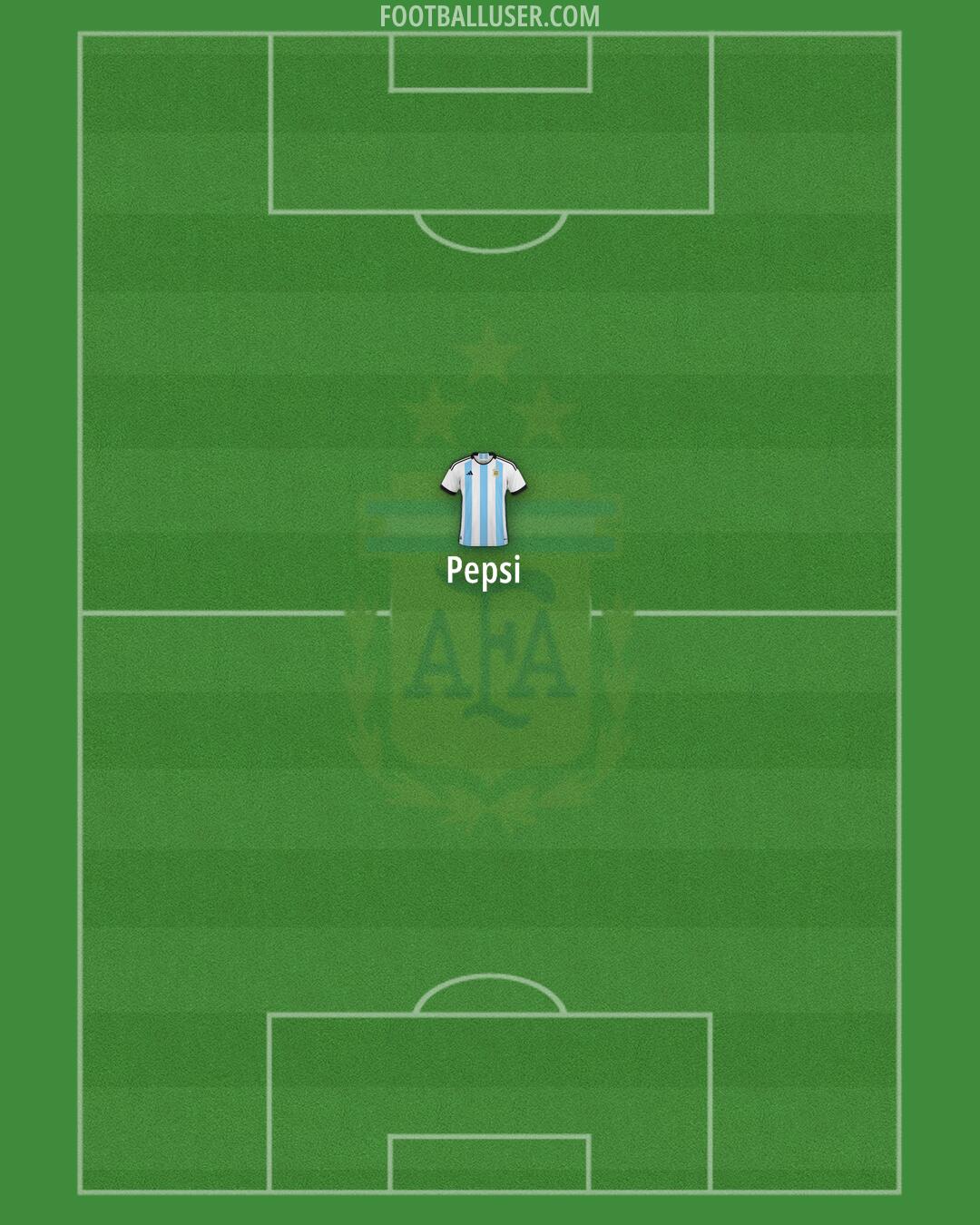 Argentina Formation 2025