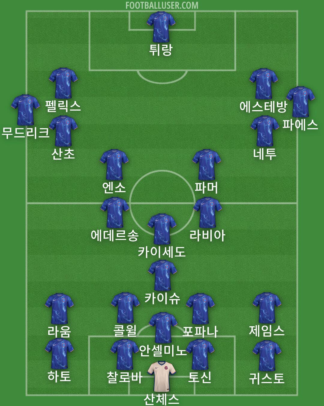 Chelsea Formation 2025