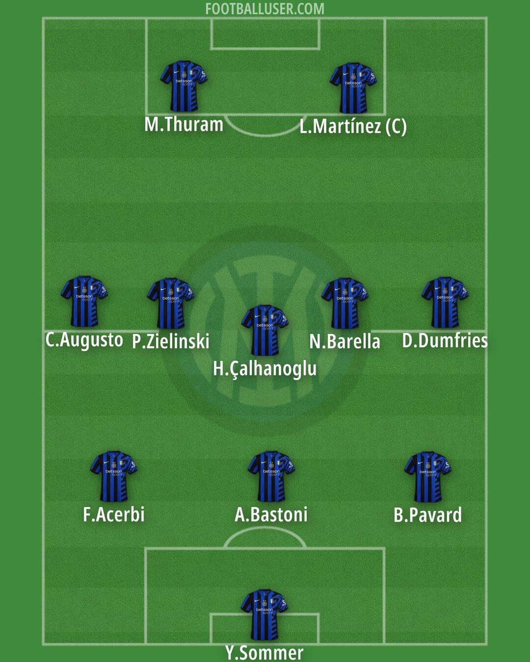 Inter Formation 2025