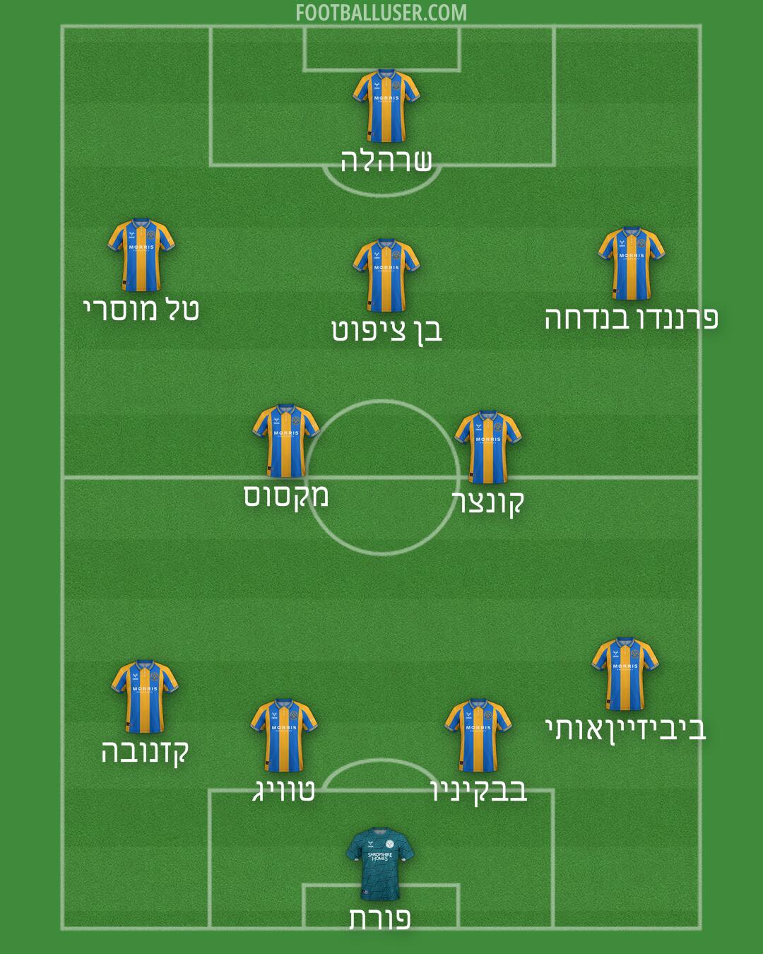 Shrewsbury Formation 2025