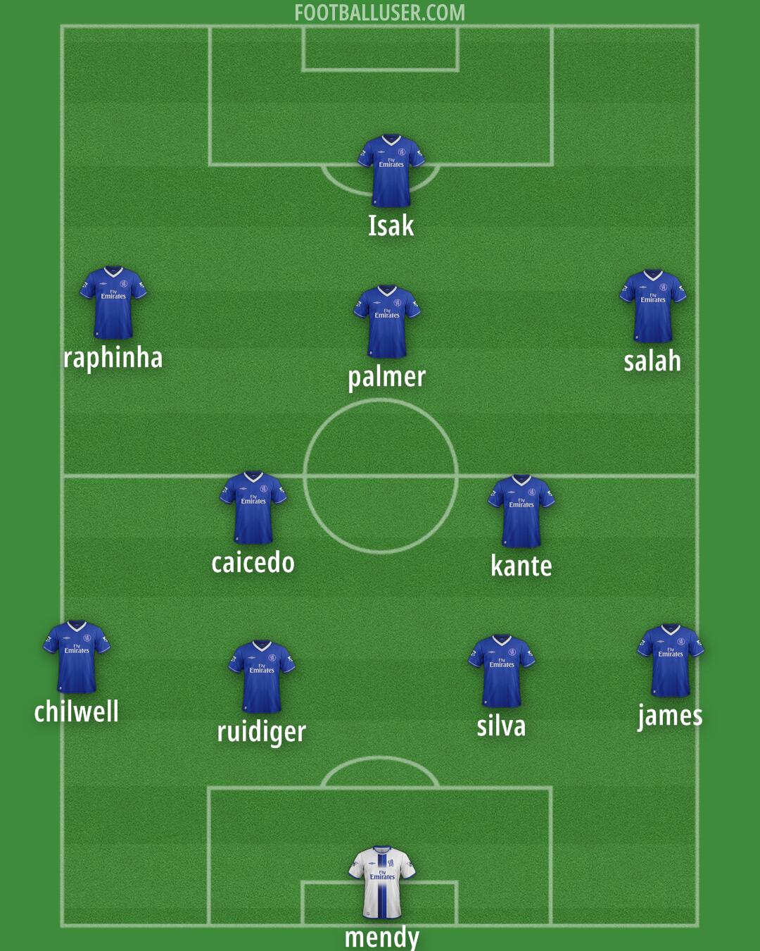 Chelsea Formation 2025