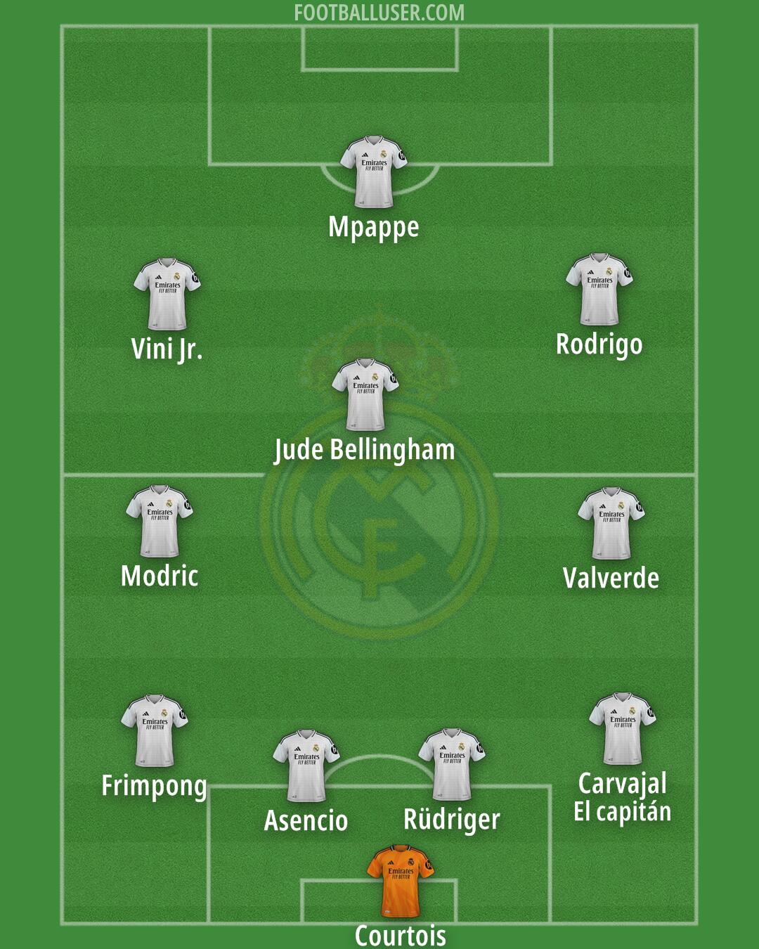 Real Madrid Formation 2025