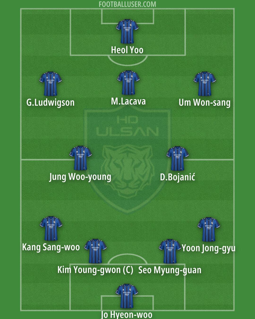 Ulsan Formation 2025