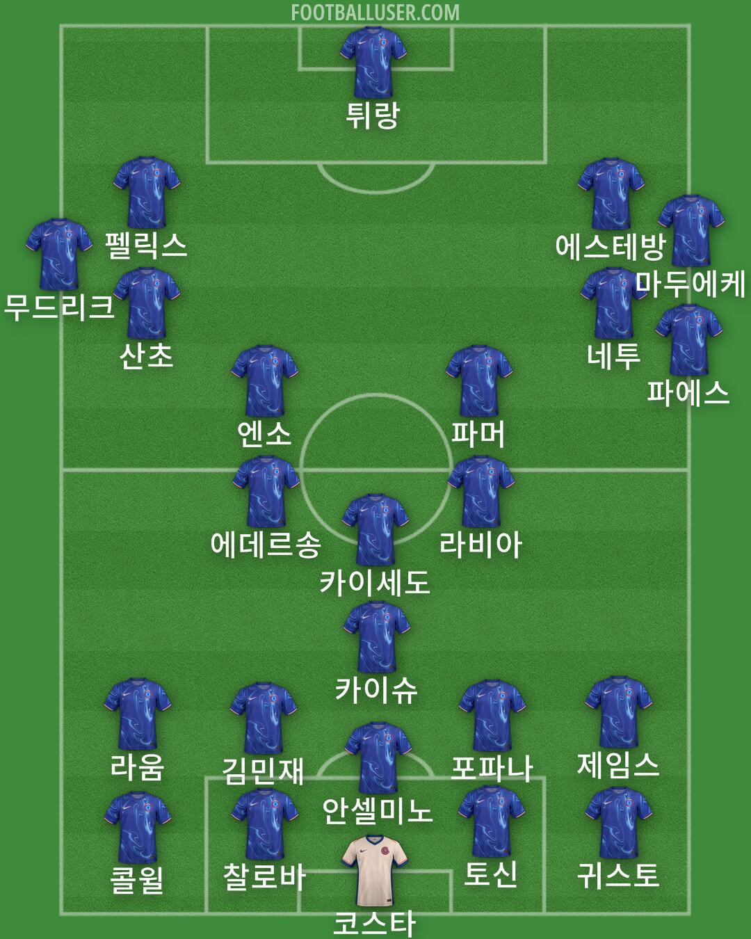 Chelsea Formation 2025