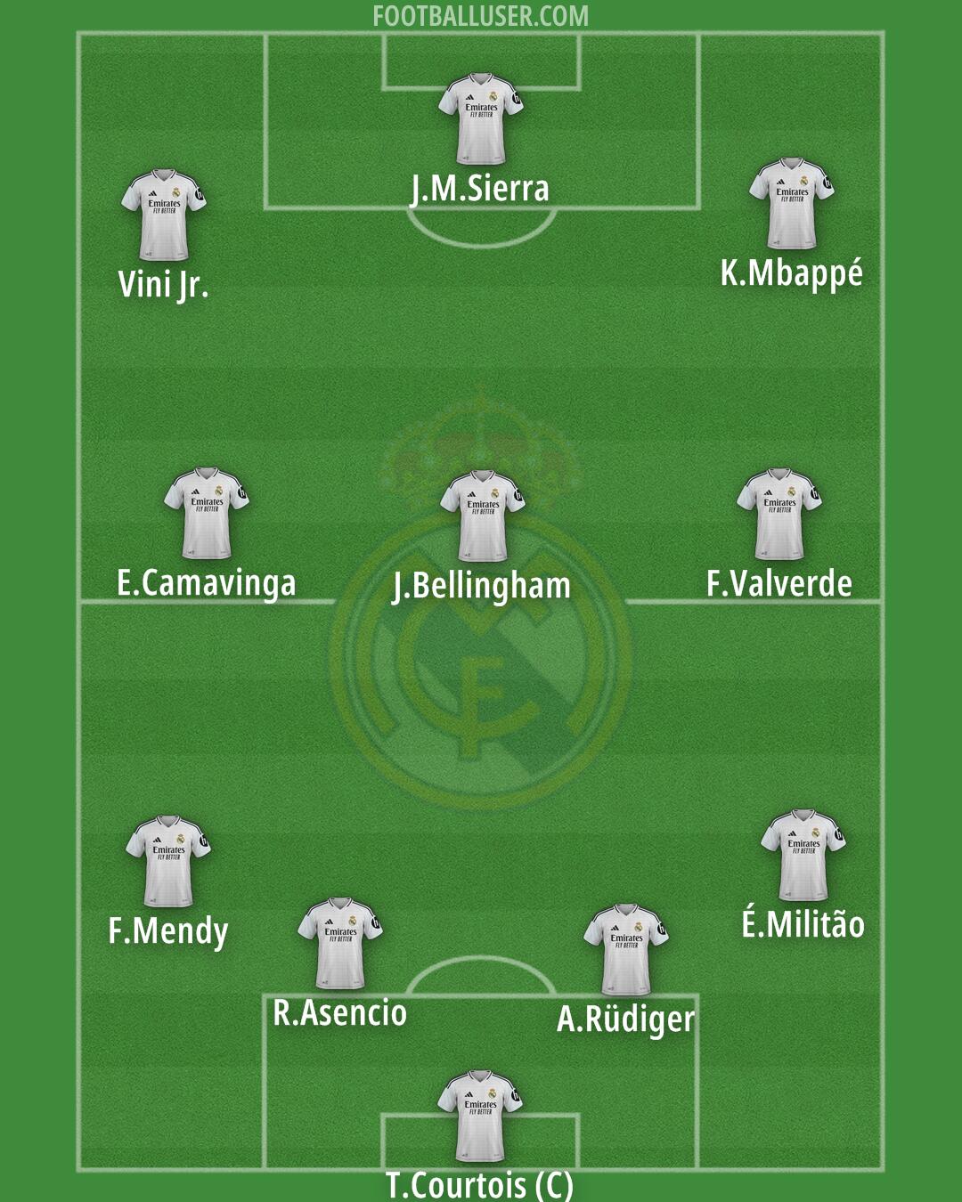 Real Madrid Formation 2025