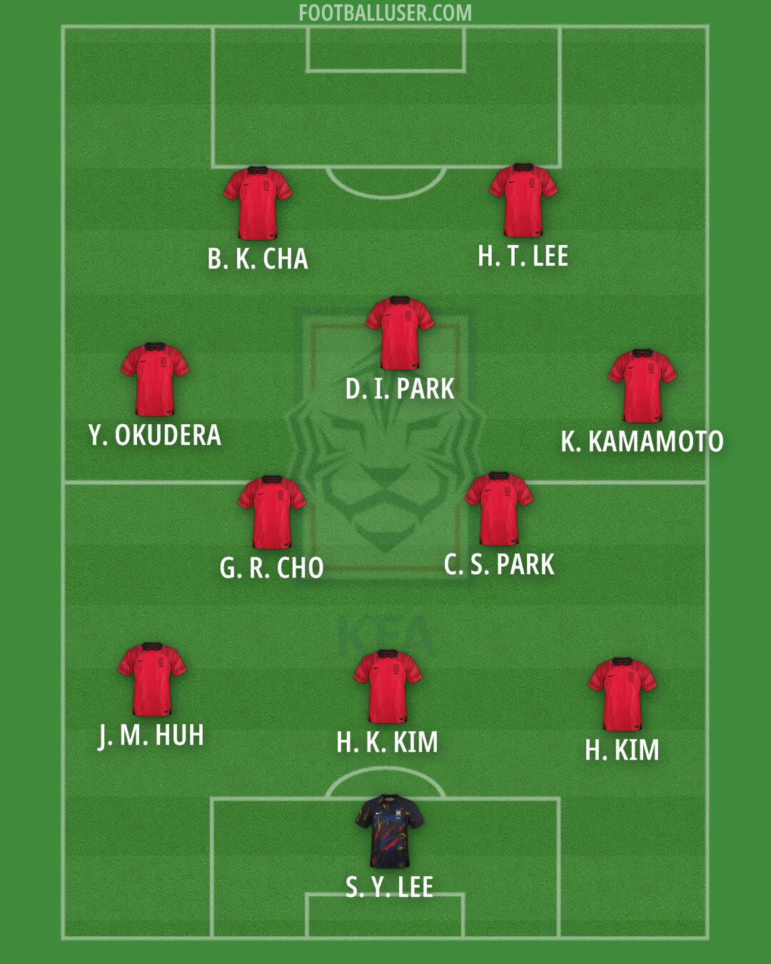 South Korea Formation 2025