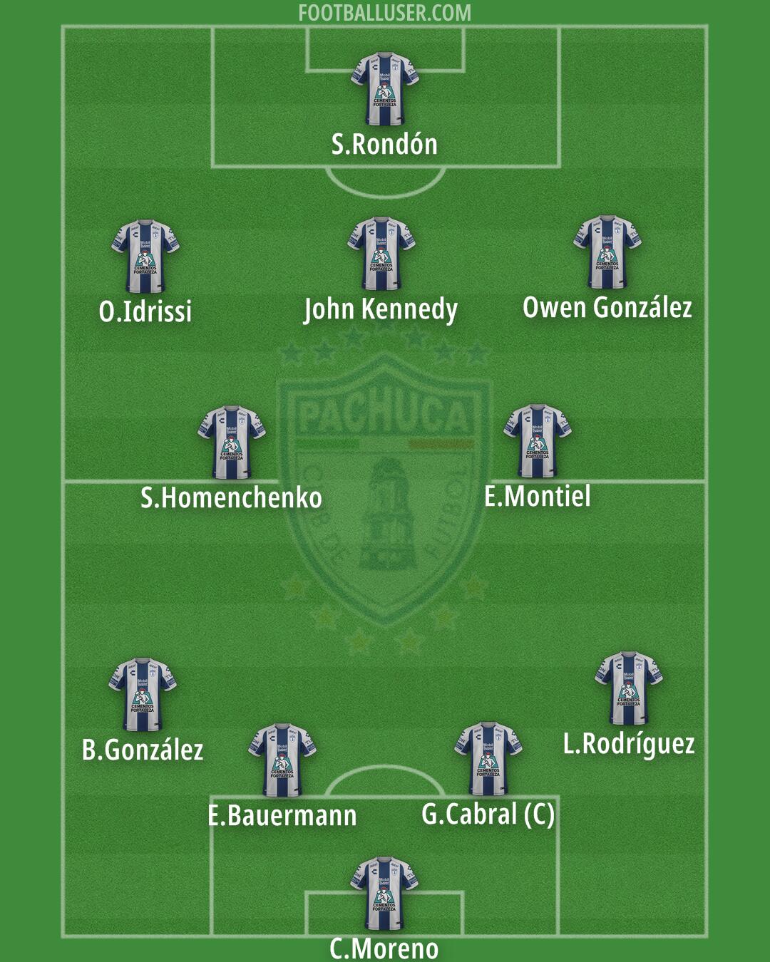 Pachuca Formation 2025