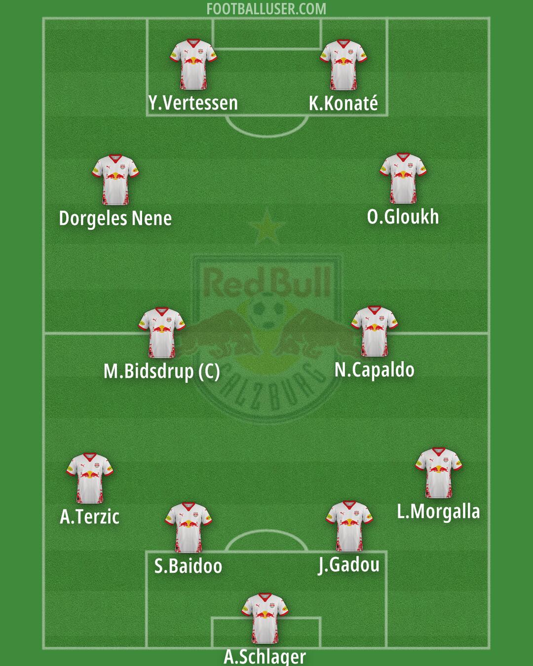 RB Salzburg Formation 2025