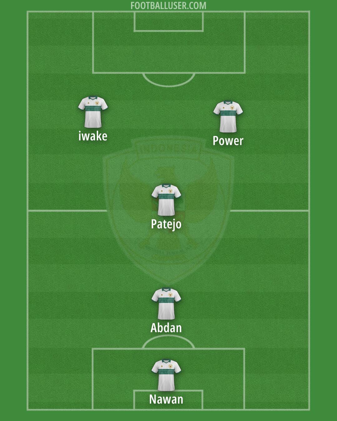 Indonesia Formation 2025