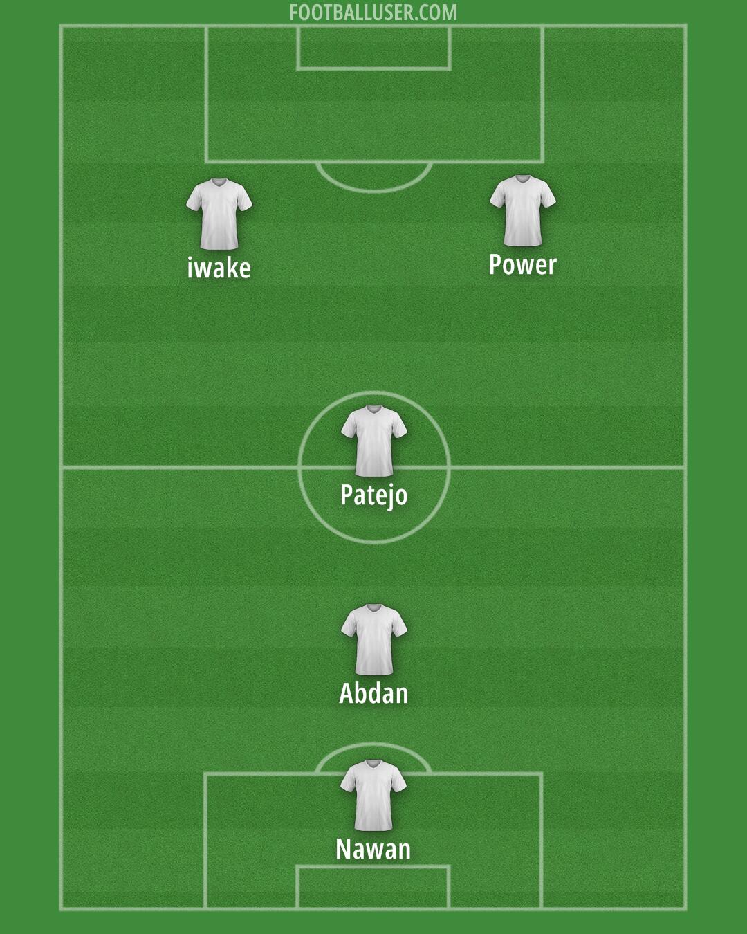 Indonesia Formation 2025