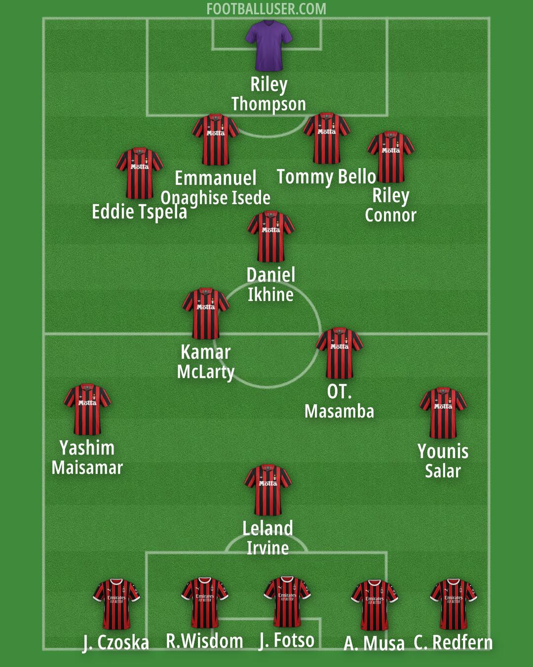 Milan Formation 2025