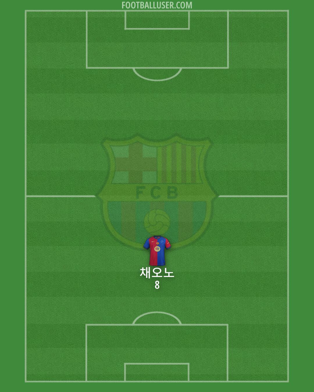 Barcelona Formation 2025