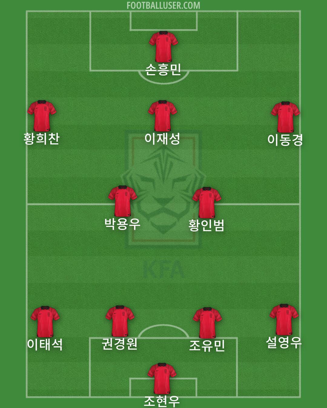 South Korea Formation 2025