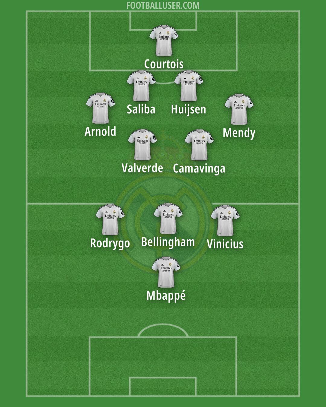 Real Madrid Formation 2025