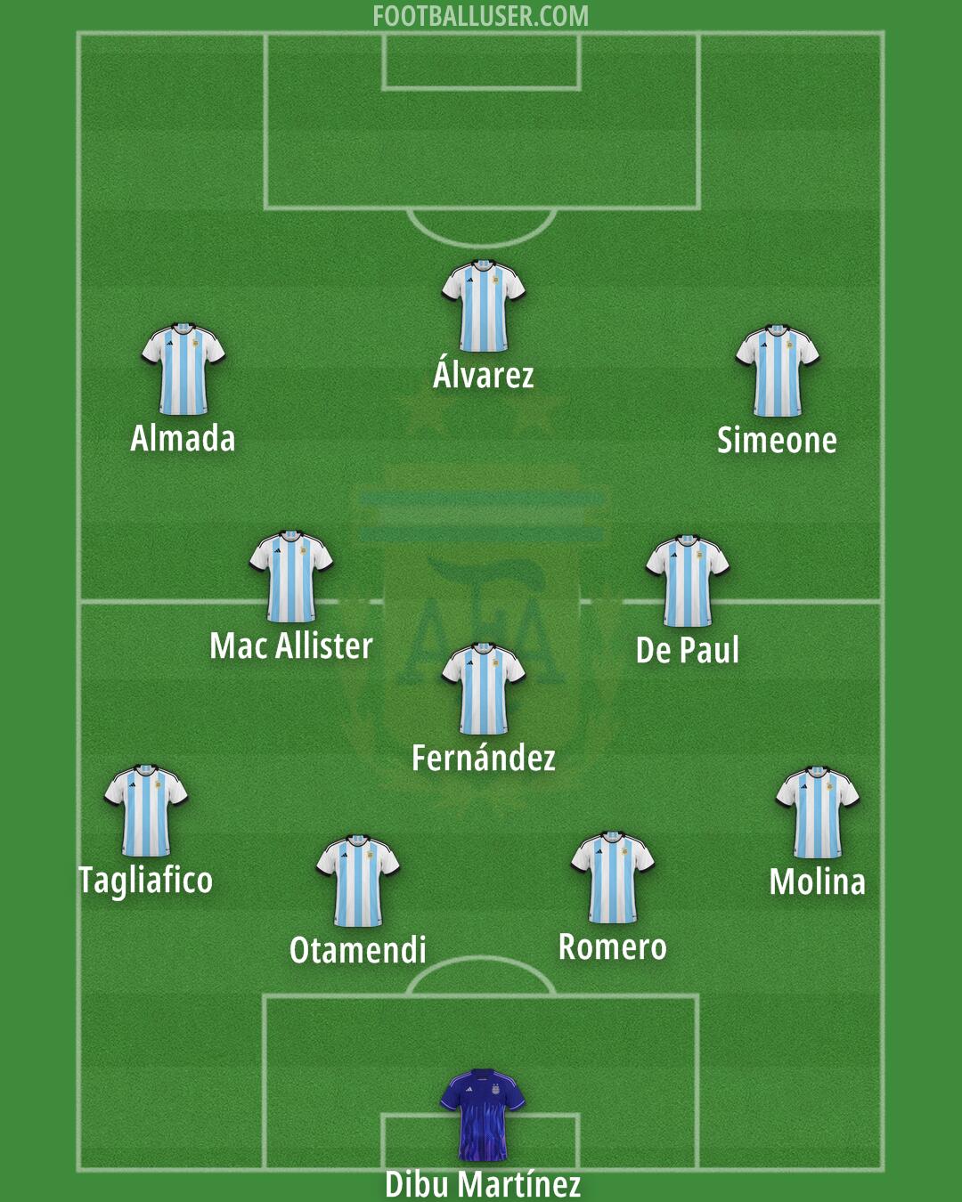 Argentina Formation 2025