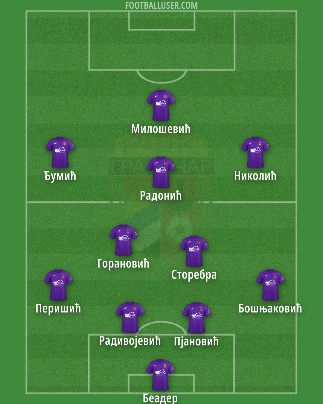 Graficar Formation 2025