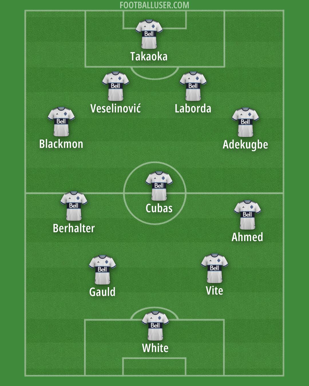 Vancouver Formation 2025