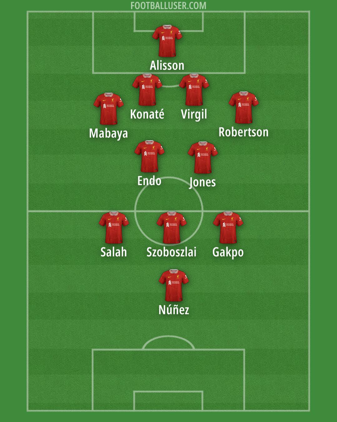 Liverpool Formation 2025