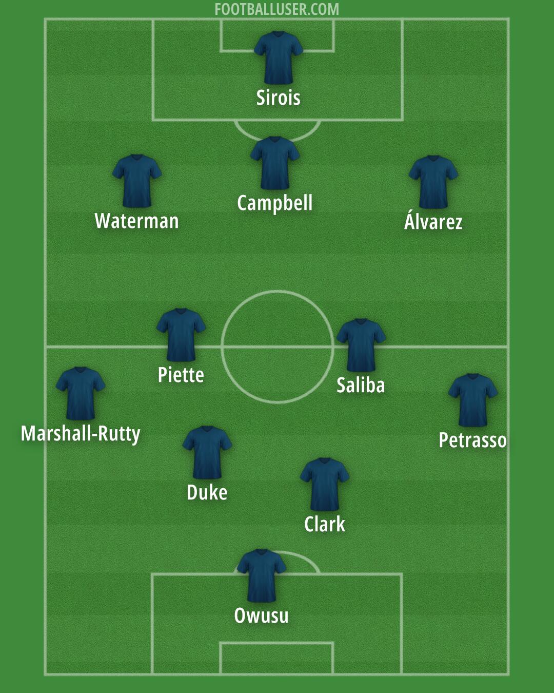 CF Montréal Formation 2025