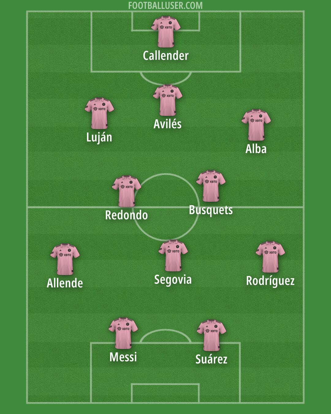 Inter Miami Formation 2025