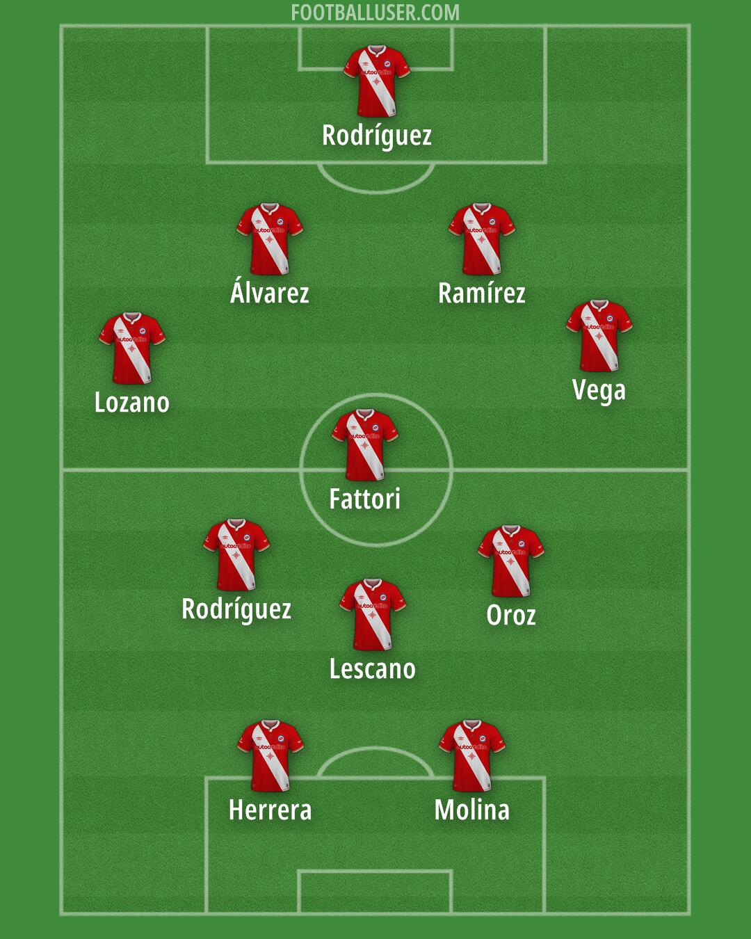Argentinos Jrs. Formation 2025