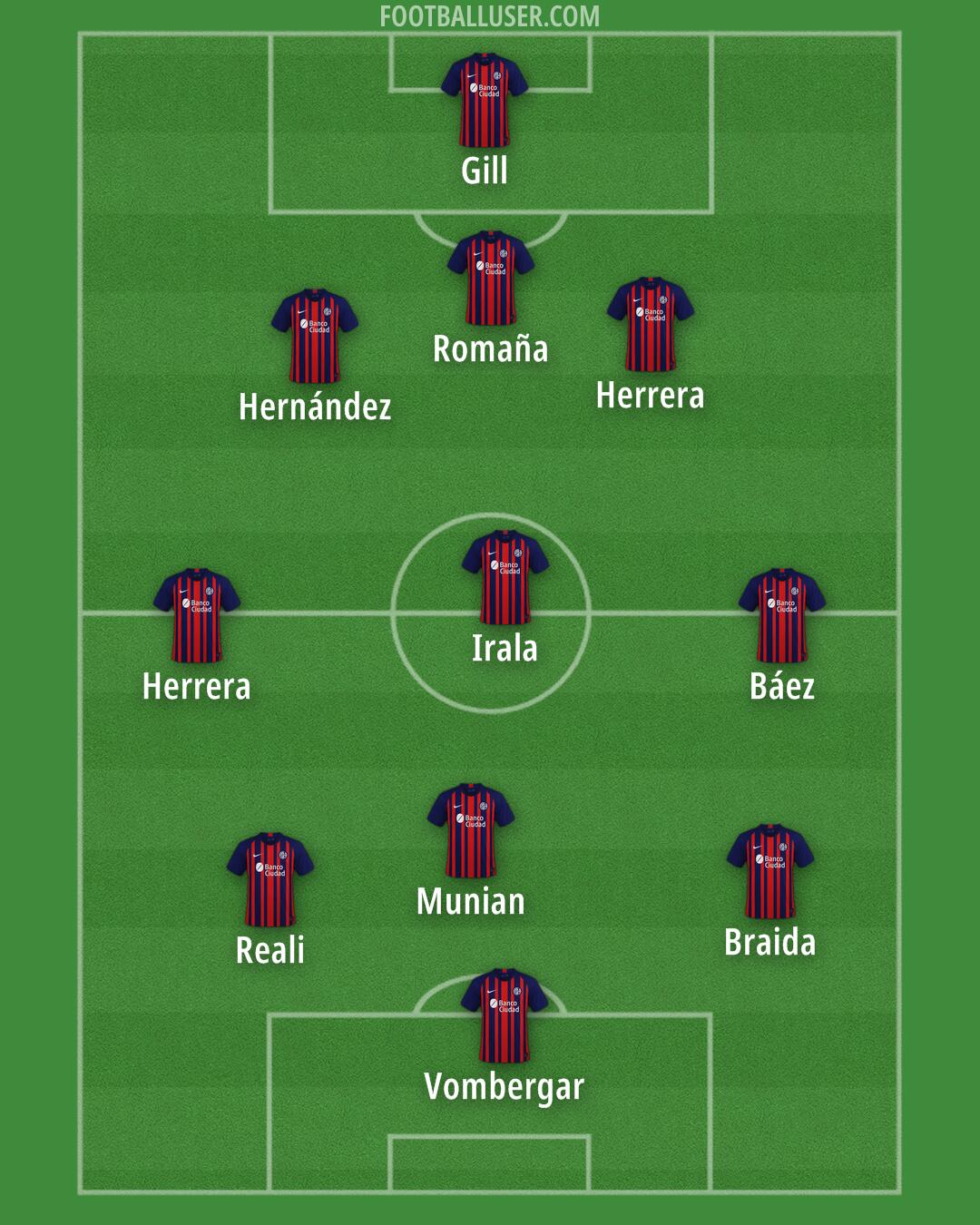 San Lorenzo Formation 2025