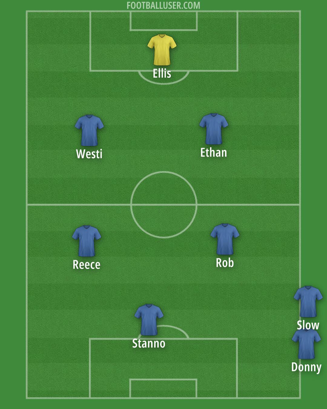 Blackpool Formation 2025